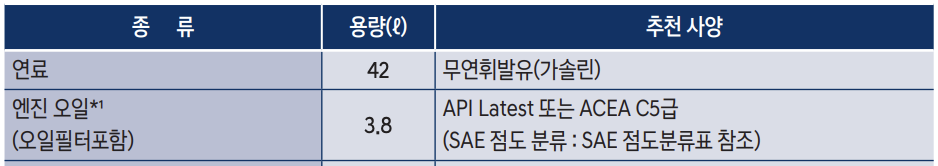 아반떼하이브리드 엔진오일 교환 교체 주기 비용 가격