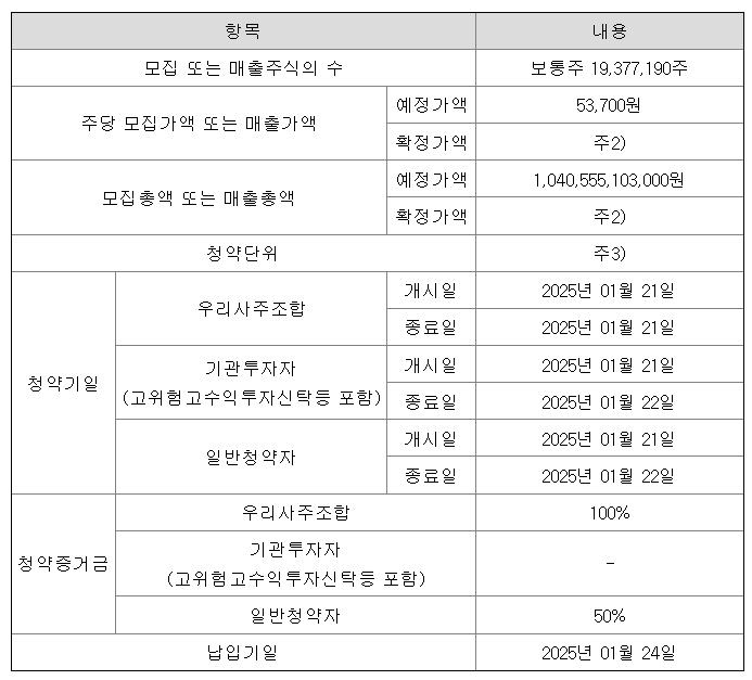 엘지씨엔에스 공모주 청약일정 수요예측 상장일
