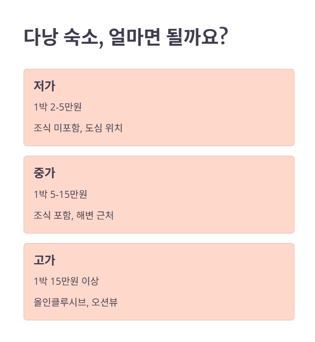 다낭 호텔 가격대 비교 (1박 기준, 2인)