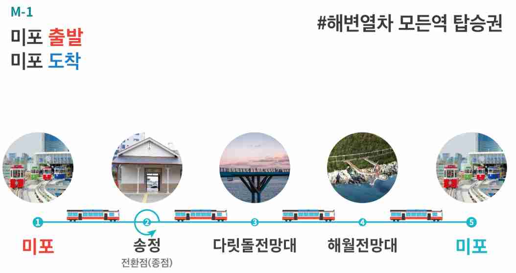 부산 해운대 스카이캡슐 이용 및 예약방법