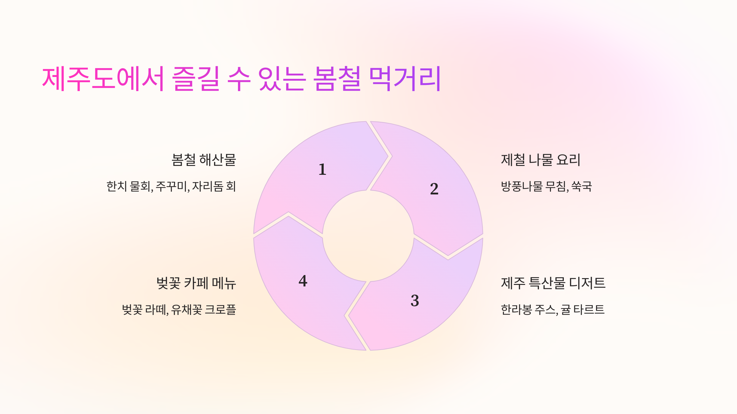 🍽️ 제주도에서 즐길 수 있는 봄철 먹거리