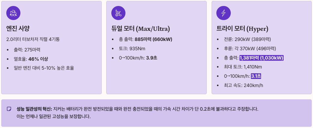 지커 9X 스펙 완벽 분석 정리