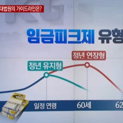정년 연장 65세 법안 발의