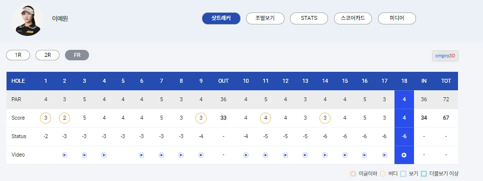 대보하우스디 오픈 우승상금 최종순위