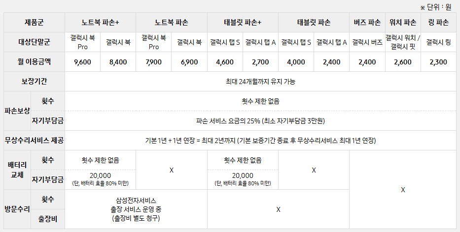 삼성케어플러스(삼케플) 가격