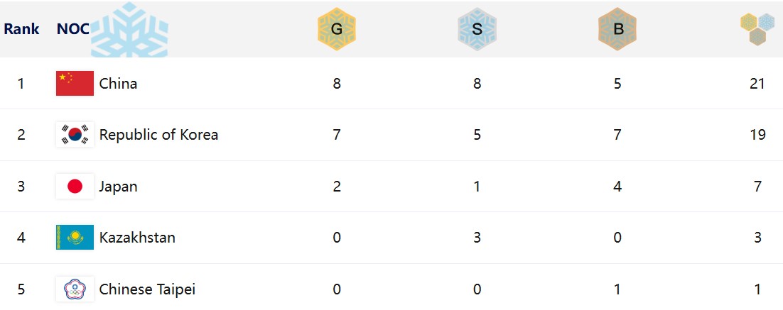 medal-lanking