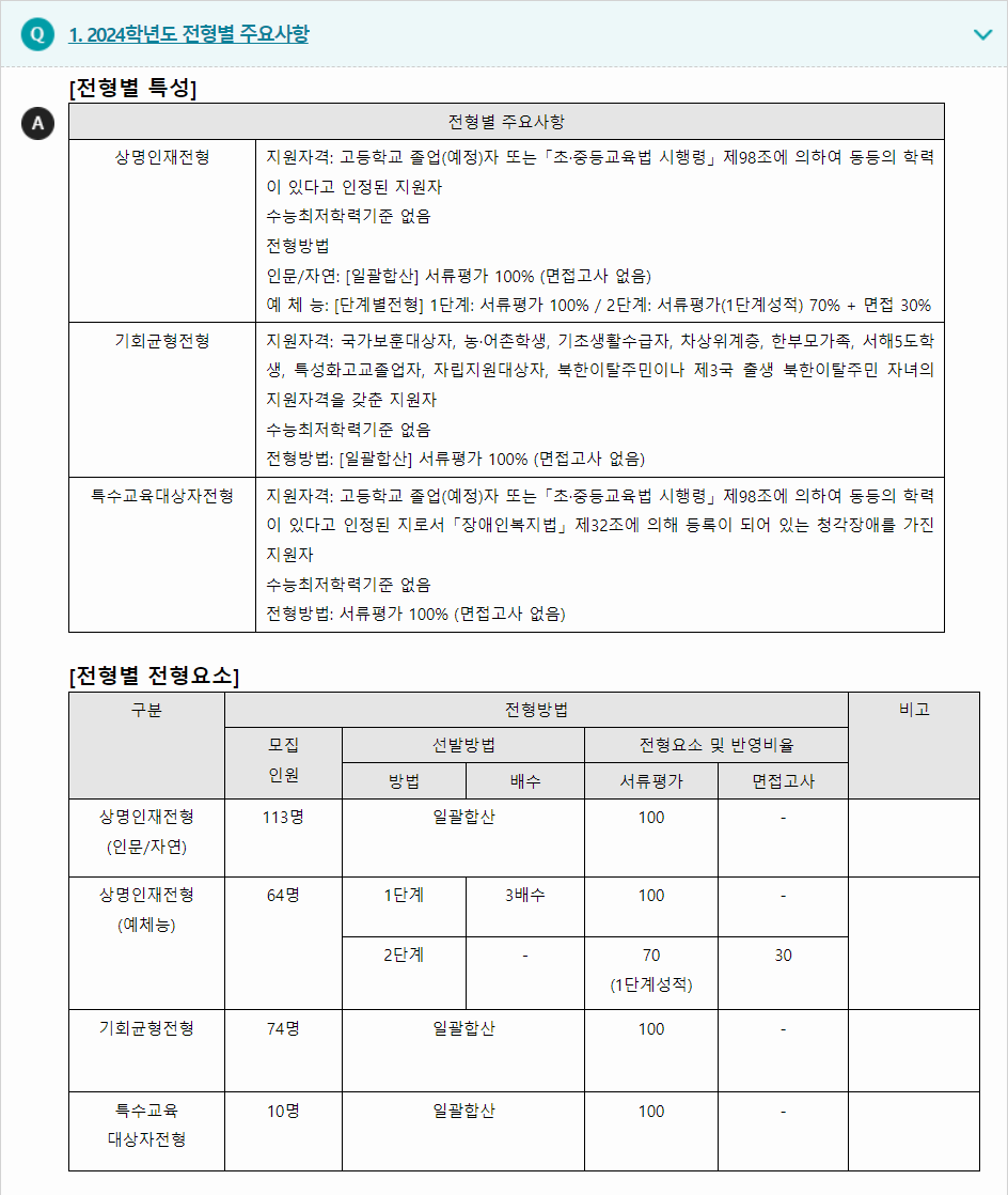 2024학년도 상명대학교(천안캠퍼스) 학생부종합전형 전형별 주요사항