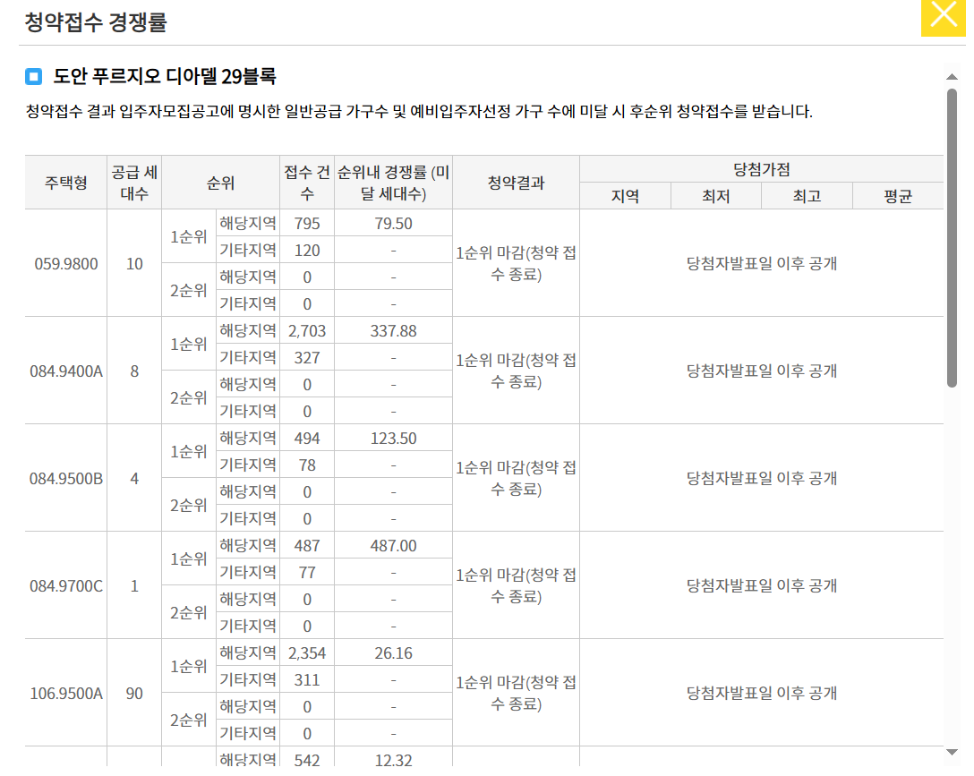 도안 푸르지오 디아델 29블록 청약 경쟁률 현황