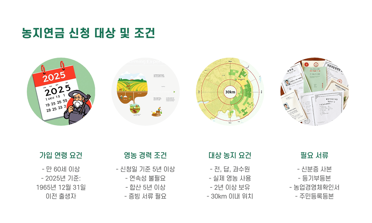 농지연금-신청대상-조건