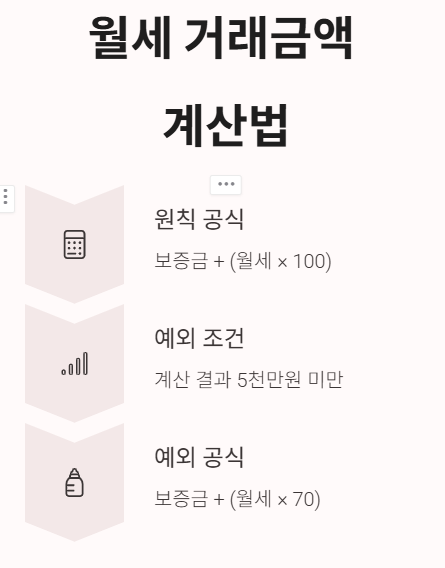 부동산 수수료(복비) 폭탄? 내 돈 지키는 계산법!
