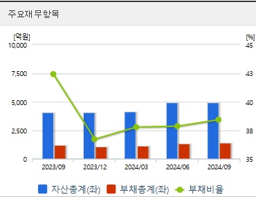 삼천당제약 주가 전망 재무지표 (1217)