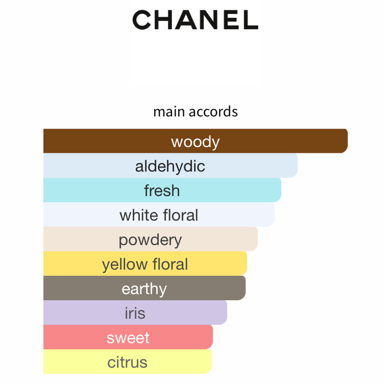 샤넬 넘버파이브