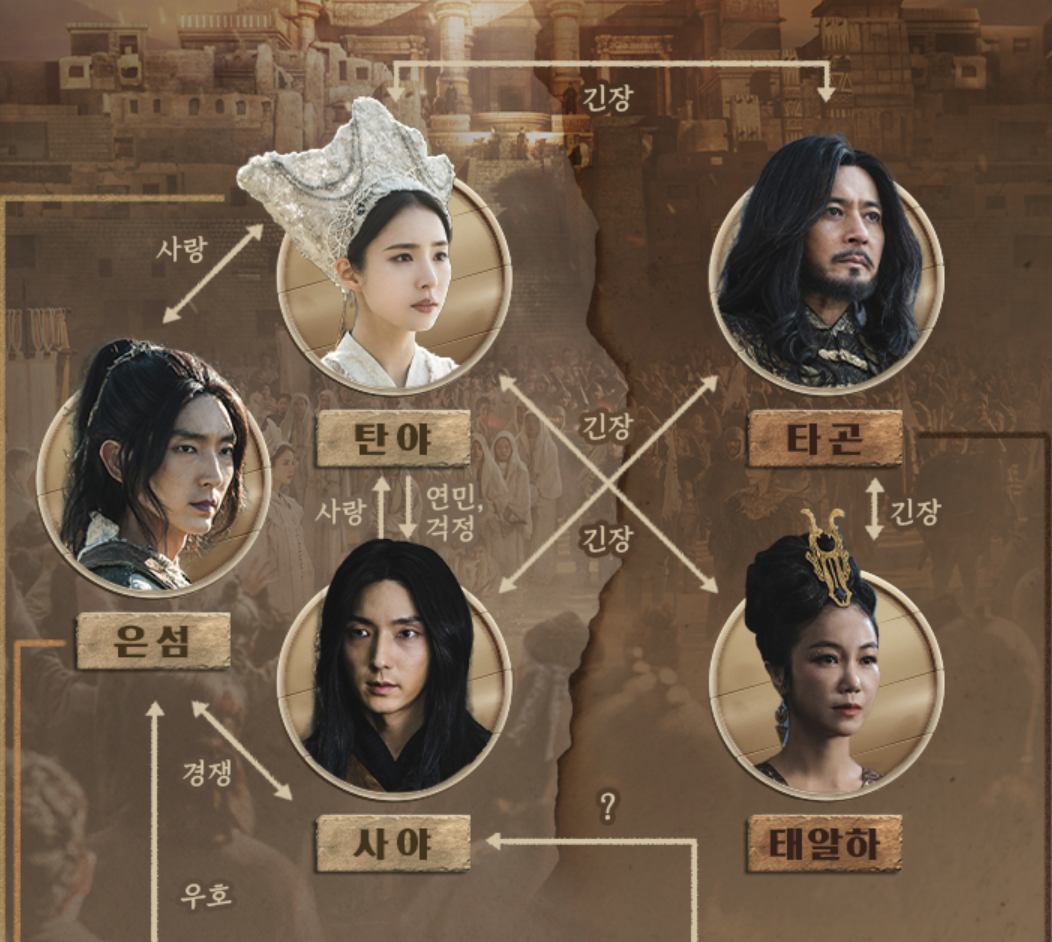 아라문의 검 출연진과 등장인물