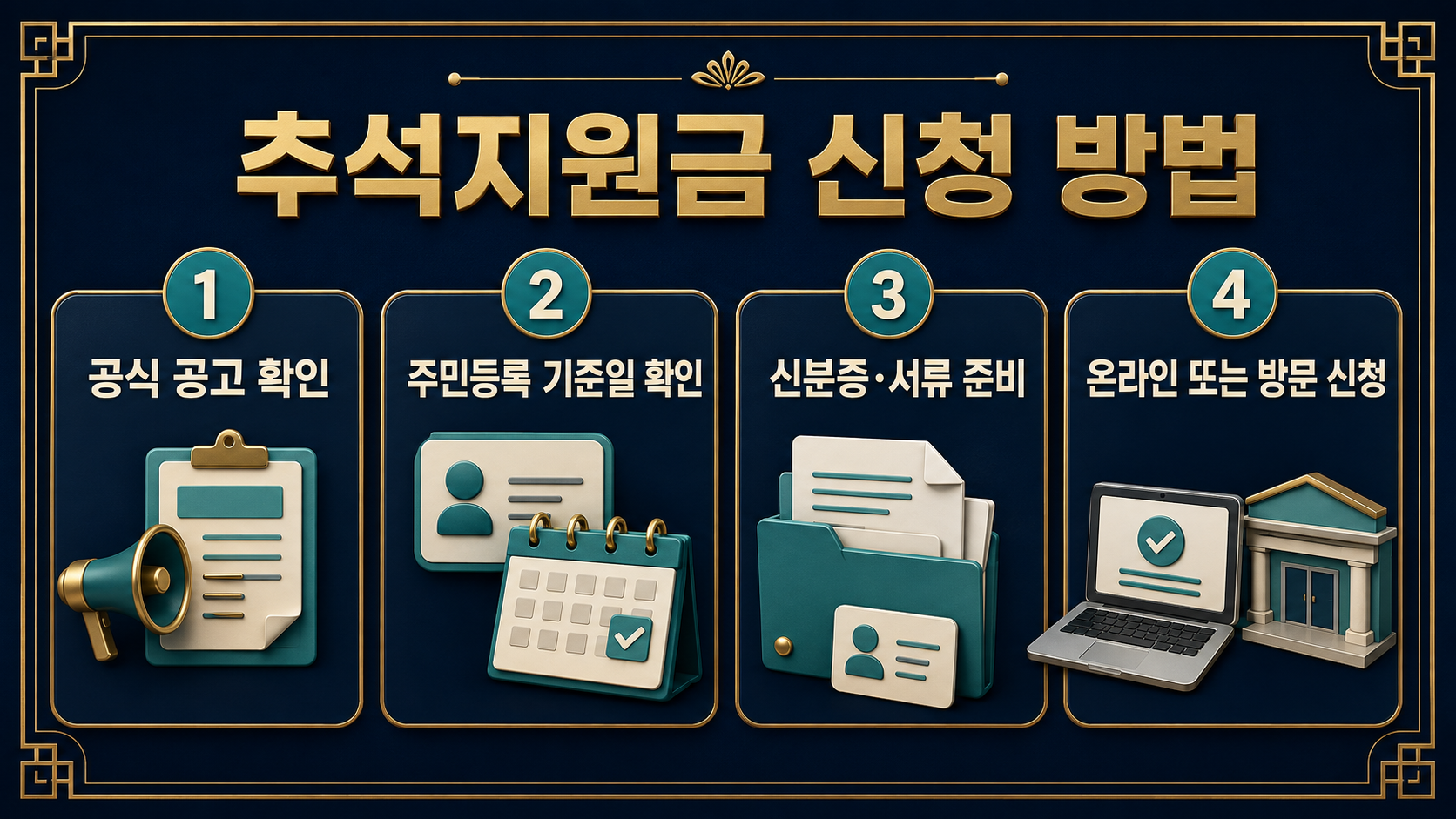 2026 추석지원금 신청 방법 4단계