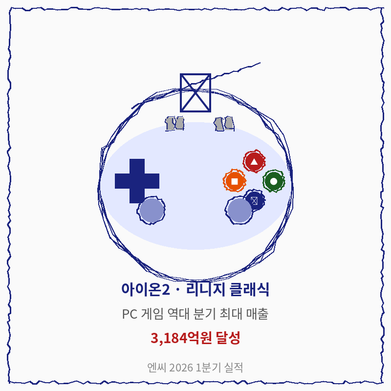 2026 엔씨 아이온2.리니지 클래식 관련 포스터 이미지