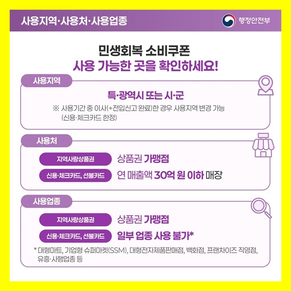 민생회복 소비쿠폰 사용처 