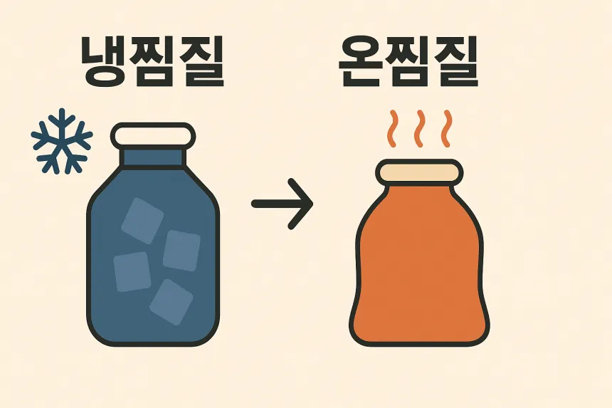 인대 파열 빨리 낫는 법