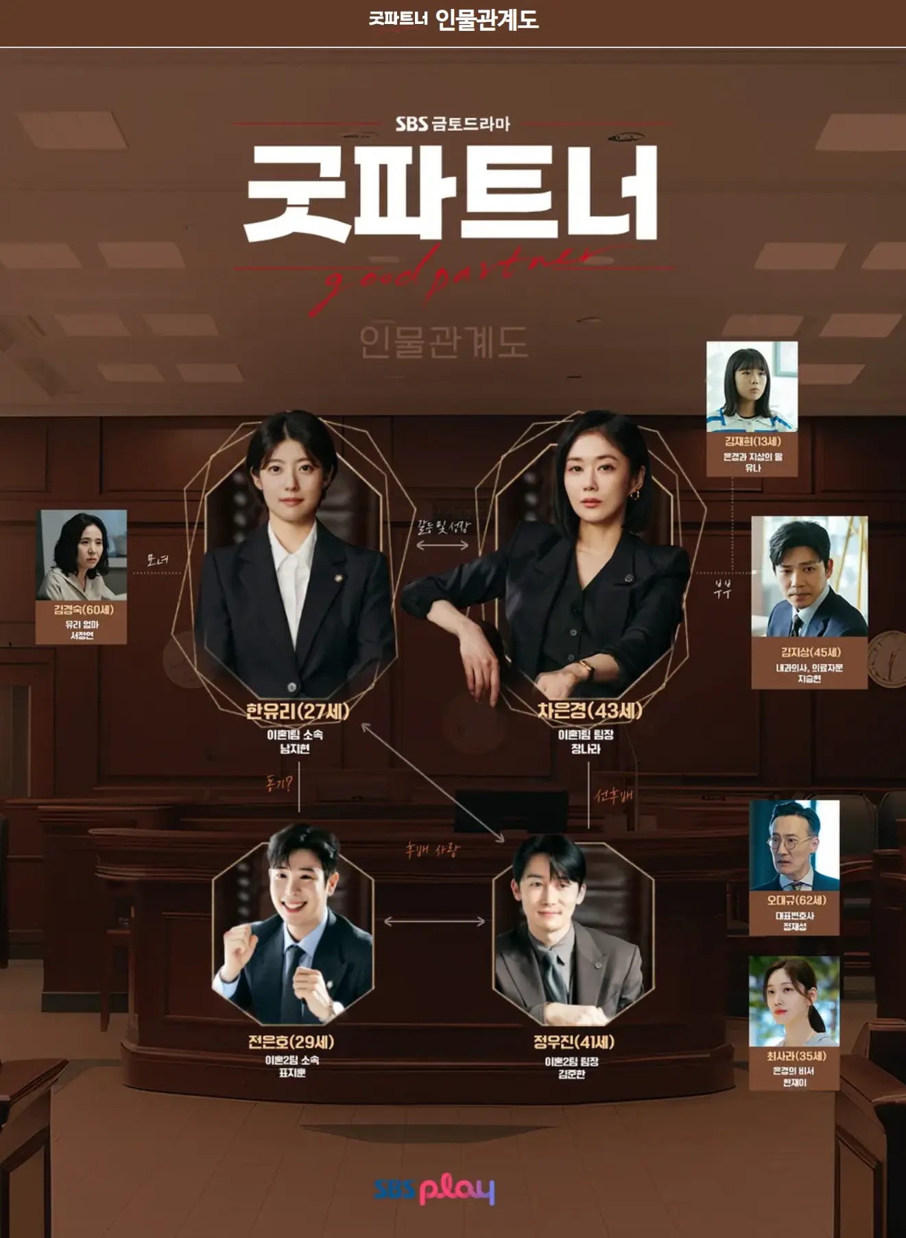 굿파트너 인물관계도