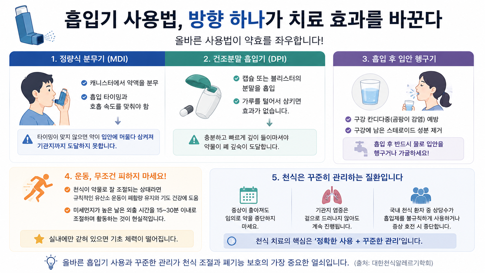 천식 치료 (흡입 스테로이드, 기관지 염증, 흡입기 사용법)