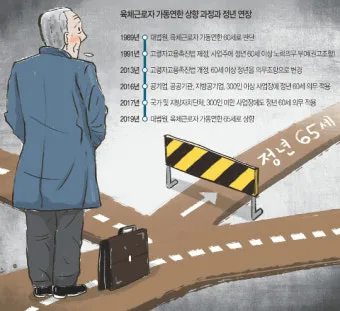 정년연장 65세 시행 시기 2025년 최신판_18