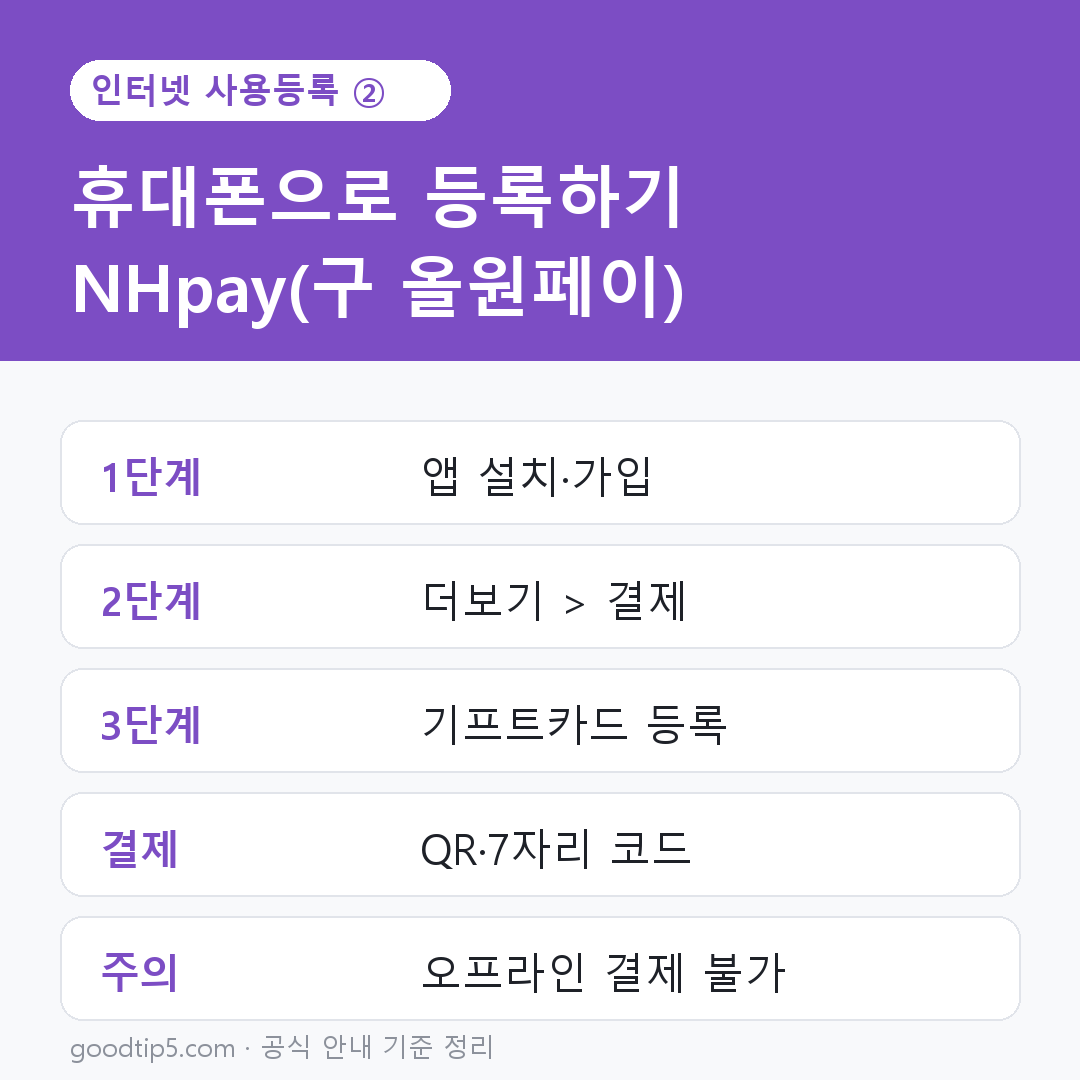 문화누리카드 NHpay 앱 등록과 결제코드