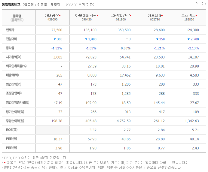 마녀공장_동종업비교자료