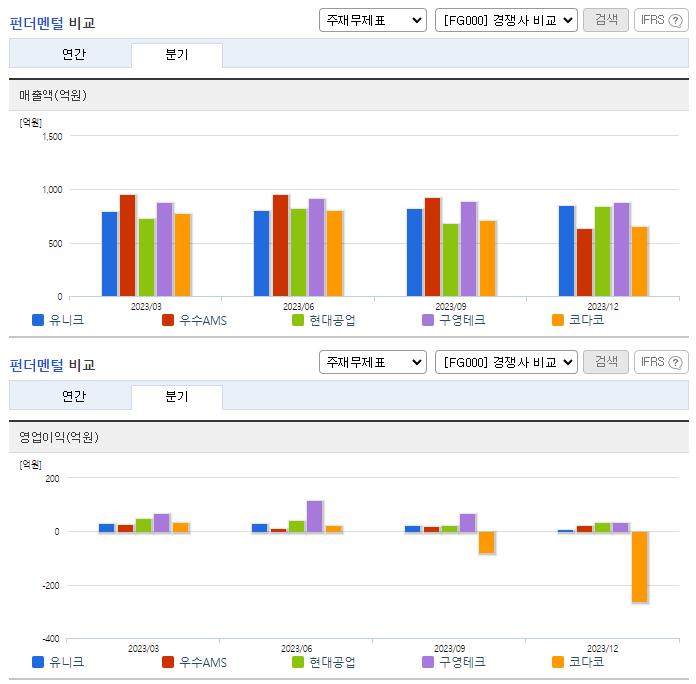 유니크_업종분석