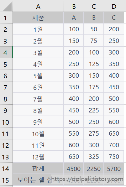 셀 크기를 자동 맞추기