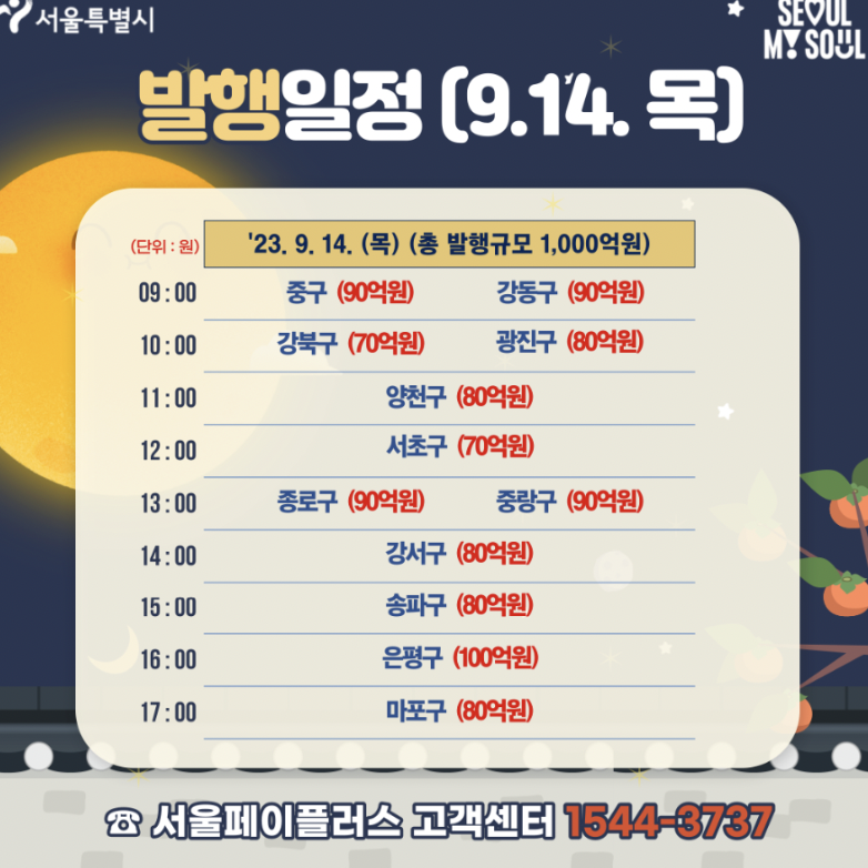 서울사랑상품권 구매방법