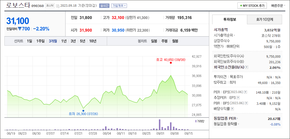 로봇 관련주 대장주 Best 5