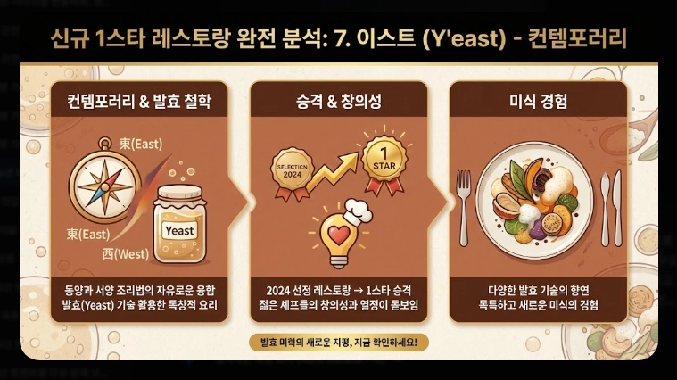 2026년 미쉐린 가이드 서울 신규 등재 레스토랑 총정리