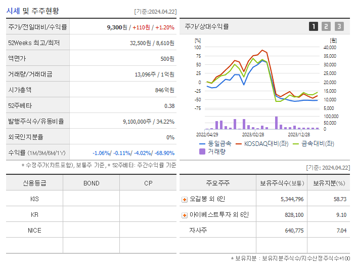 동일금속_기업개요