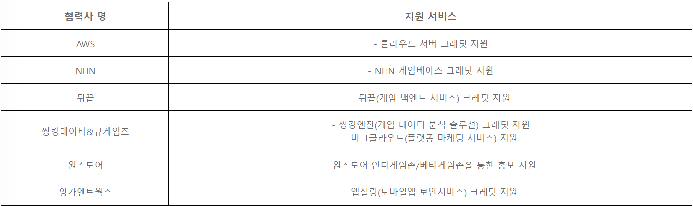 협력사 서비스