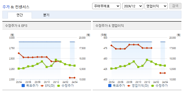 헥토이노베이션_컨센서스