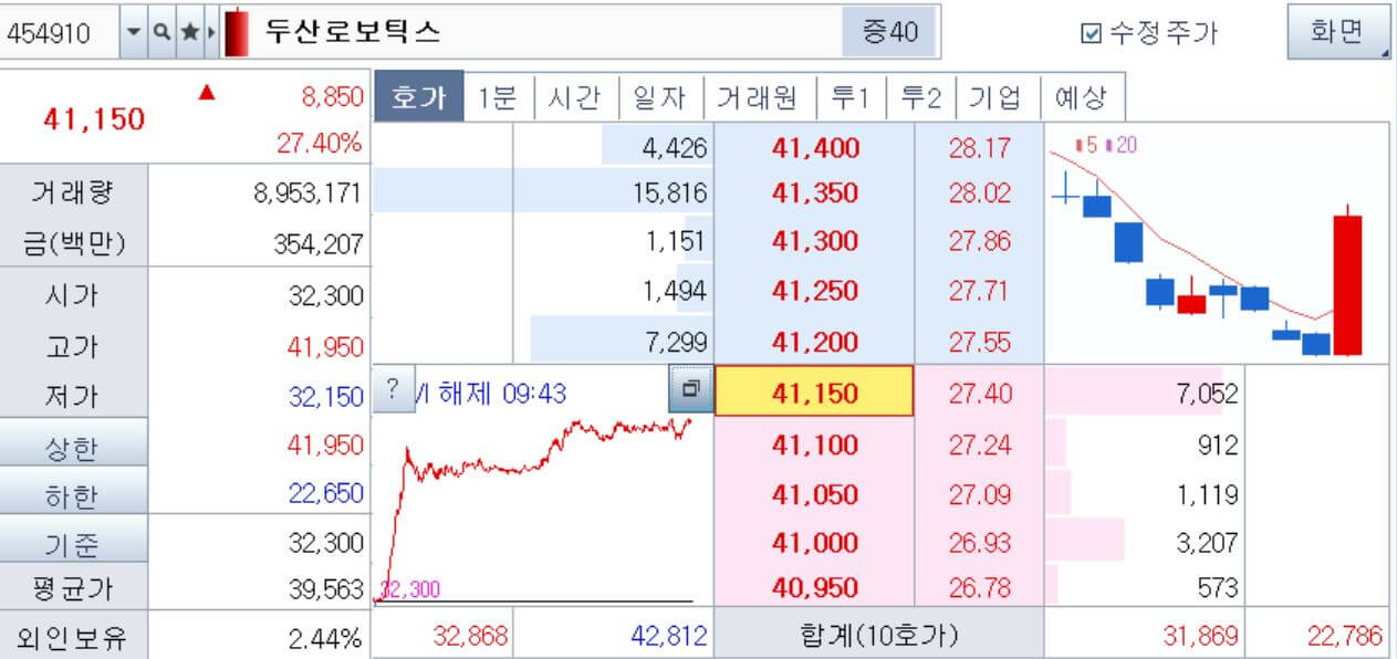 두산로보틱스-주가-20231030