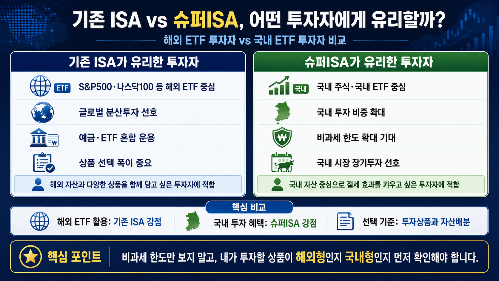 #슈퍼ISA #ISA #국내투자형ISA #ISA비과세한도 #슈퍼ISA비과세 #ISA절세효과 #ISA200만원 #슈퍼ISA1000만원 #ISA세금 #ISA갈아타기 #K자산연구소