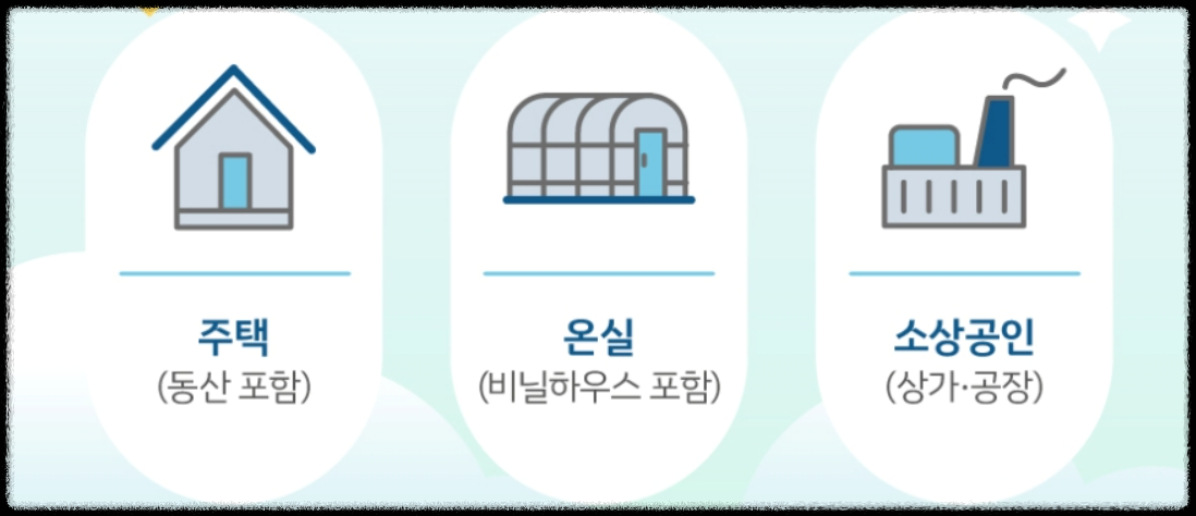 풍수해보험 대상