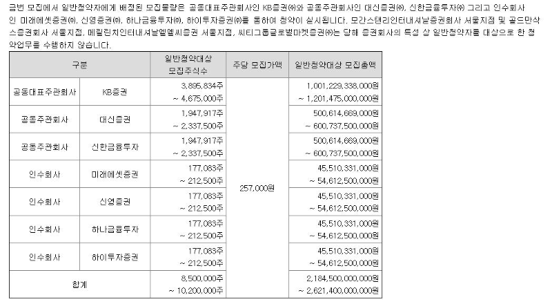 LG에너지솔루션-일반청약대상모집주식수