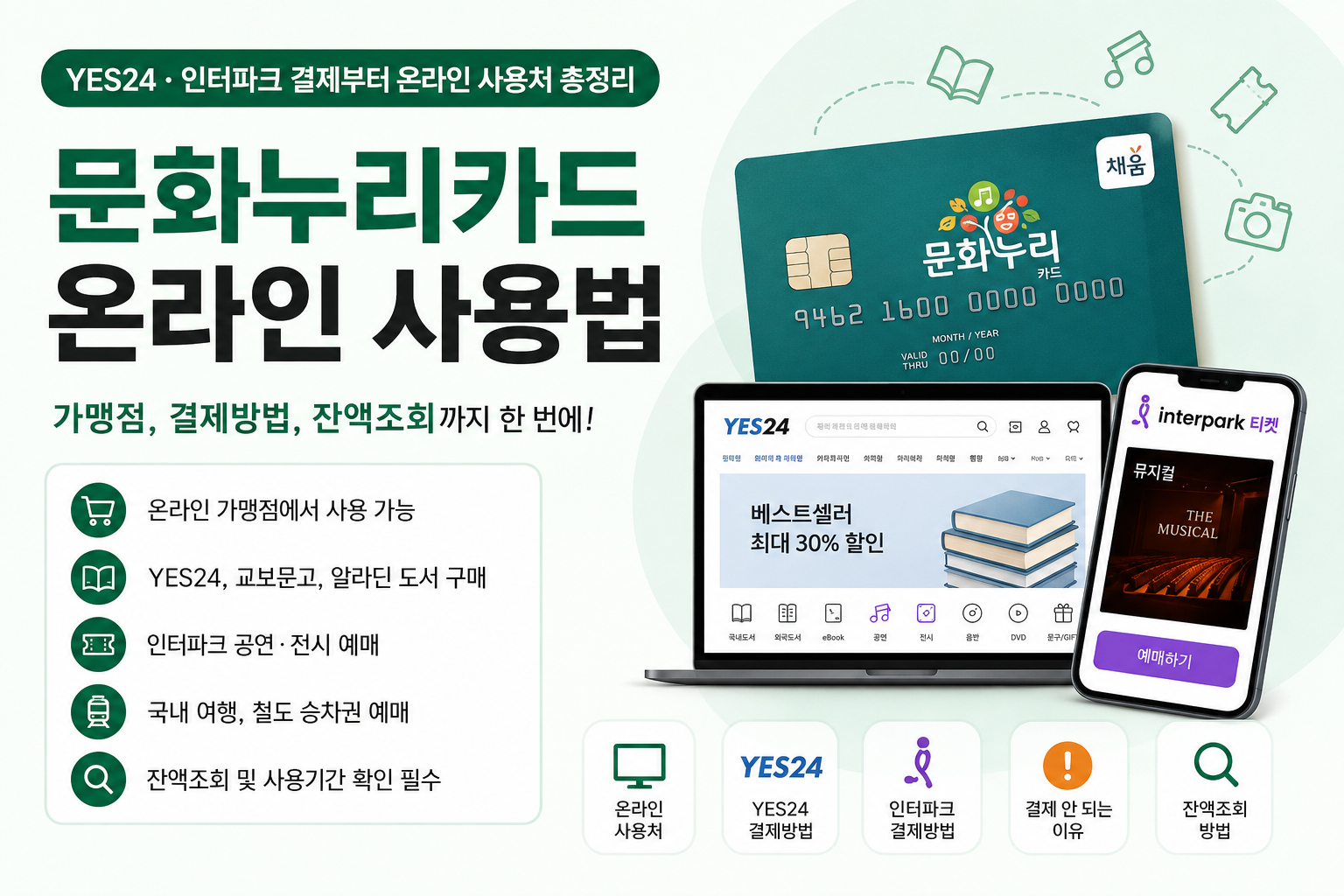 문화누리카드 온라인 사용법 안내 이미지, YES24 도서 구매와 인터파크 공연 예매 결제 방법, 온라인 사용처와 잔액조회 방법을 정리한 가이드