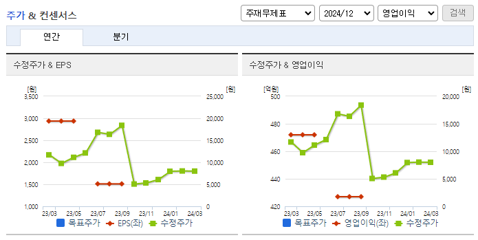 유니퀘스트_컨센서스