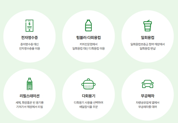 탄소중립 포인트 제도