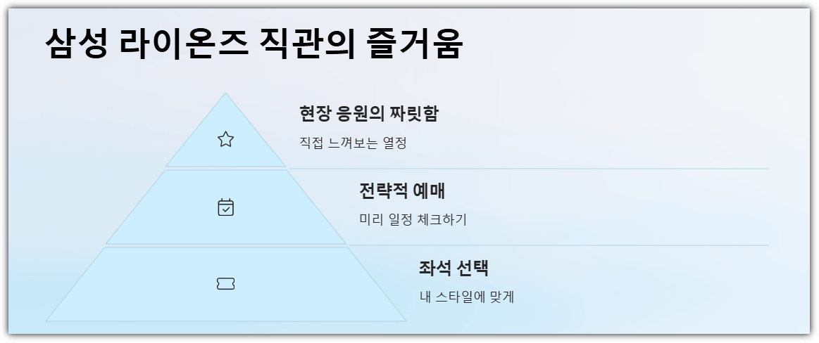 삼성라이온즈 직관의 즐거움