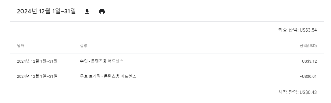 [직장인 티스토리 운영 일지 1편] 애드센스 승인 후 첫 한달반 동안의 수익금 내역