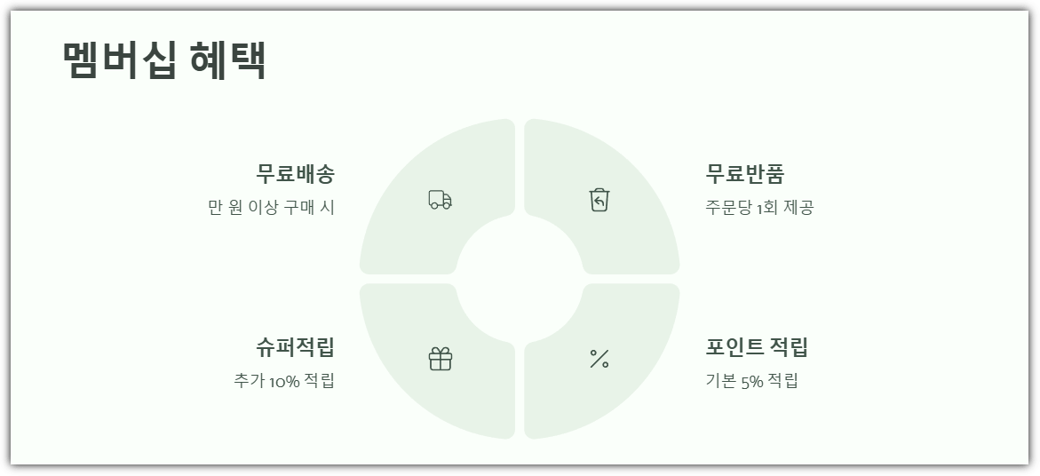 네이버 멤버십 혜택