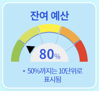 으뜸효율 가전 환급신청 대상 완벽 가이드 2025