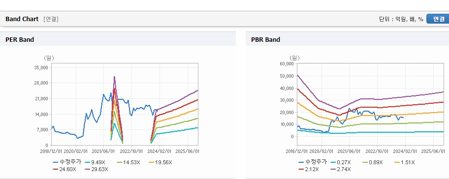 두산에너빌리티 주가