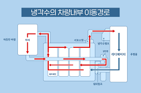 냉각수