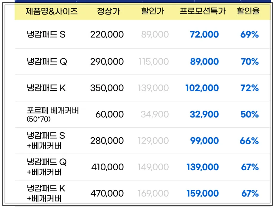 제로어클락-냉감패드-가격정보-사이즈별-프로모션특가-할인율-정리표