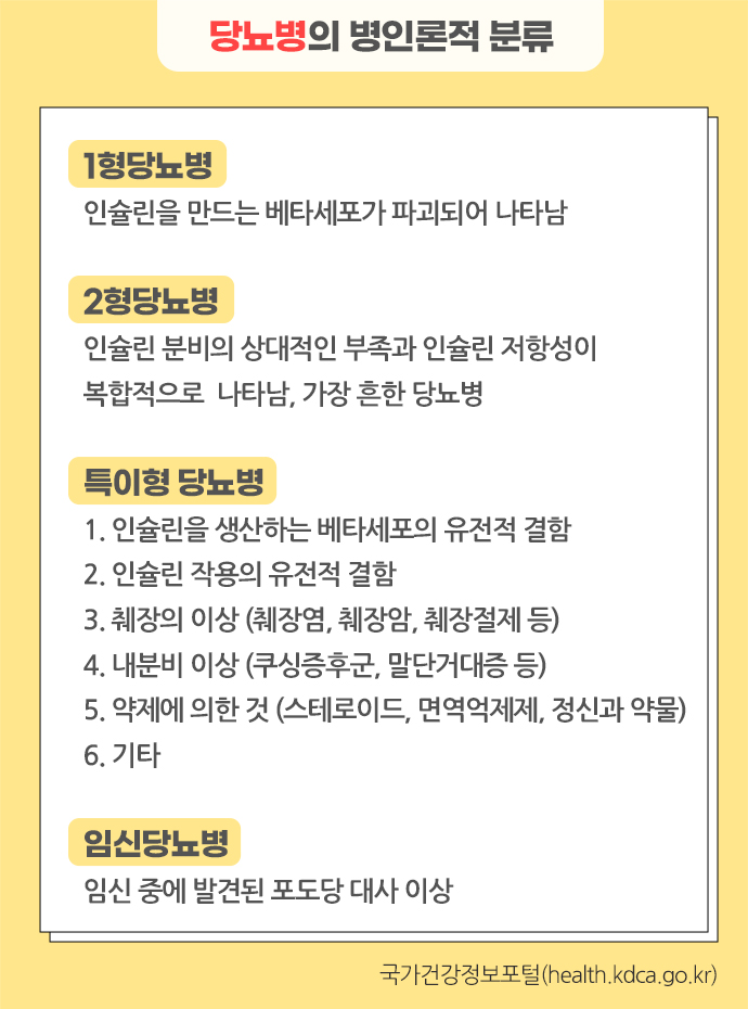 당뇨 전단계 관리방법