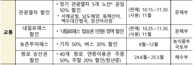 문화체육관광부-관광정책
